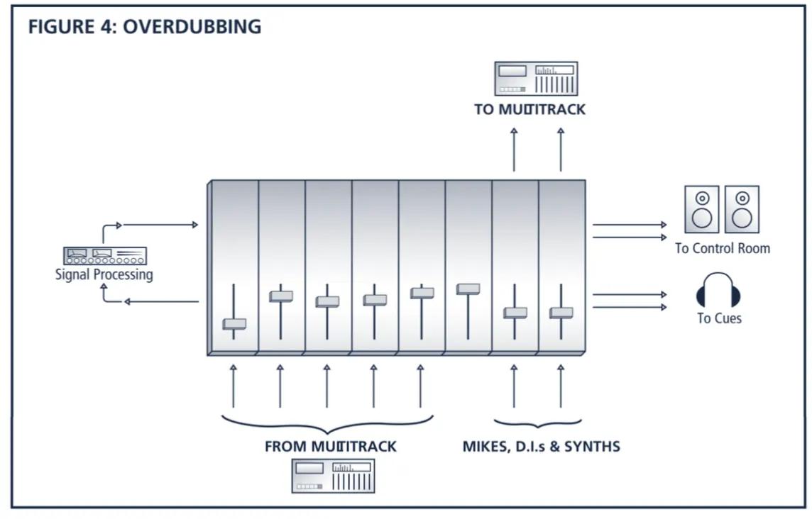 Beginner’s Series on Recording_4