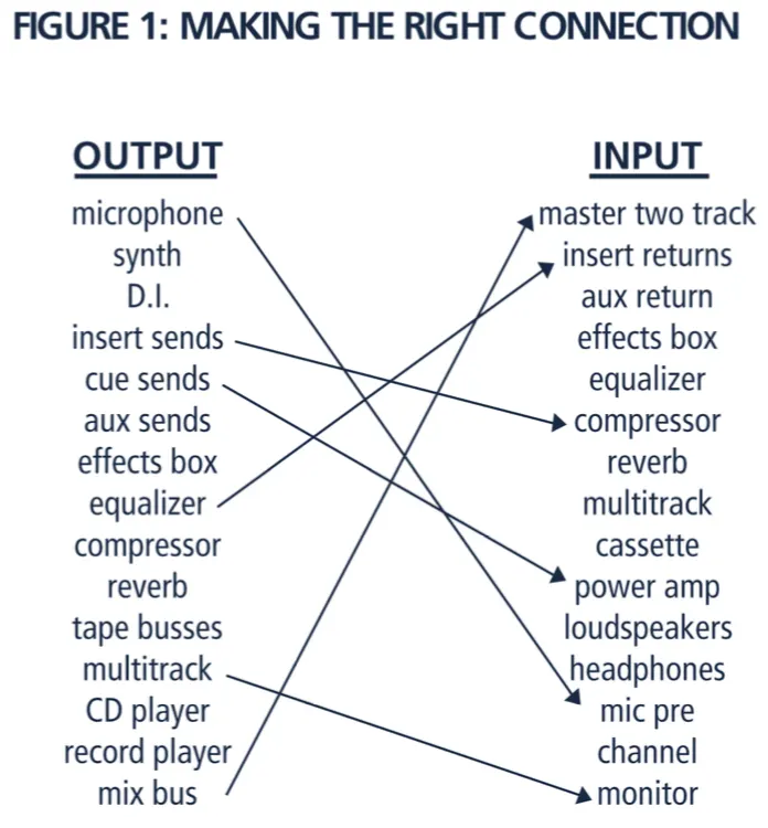 Beginner’s Series on Recording