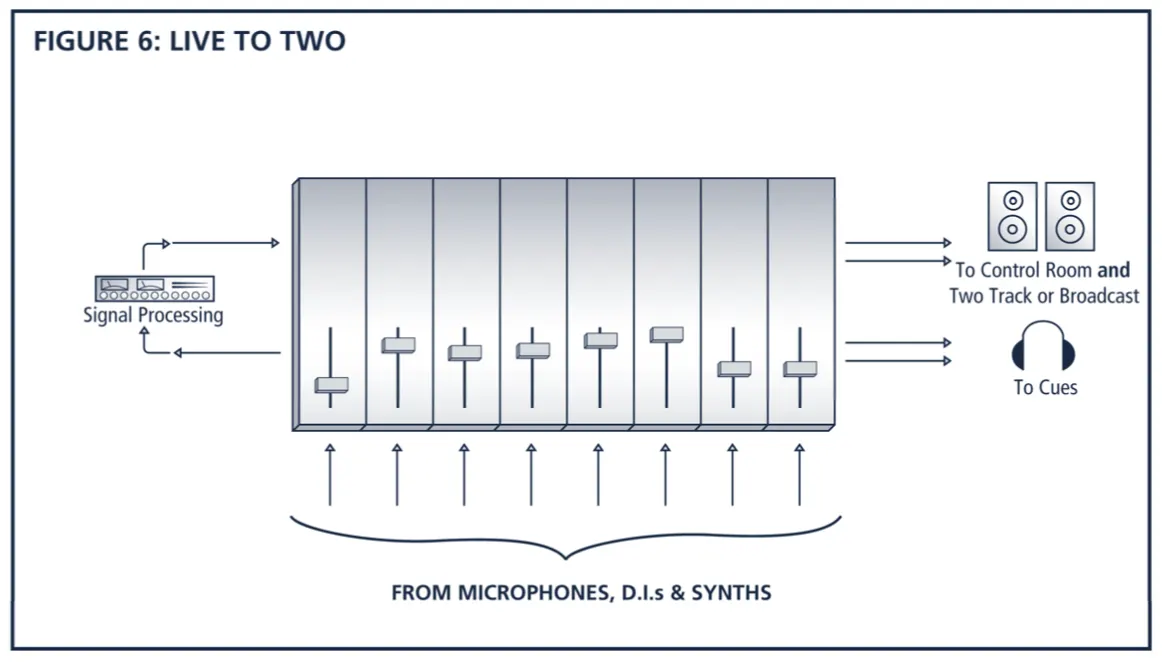 Beginner’s Series on Recording_6