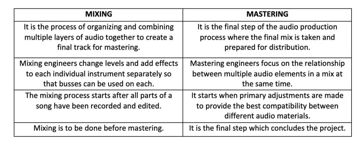 Define “Mixing and Mastering