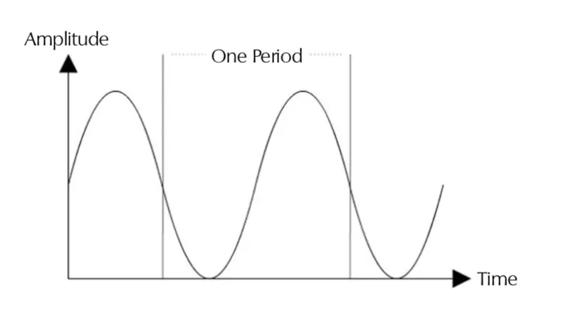 What Is Digital Sound?