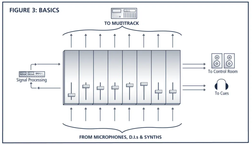 Beginner’s Series on Recording_3