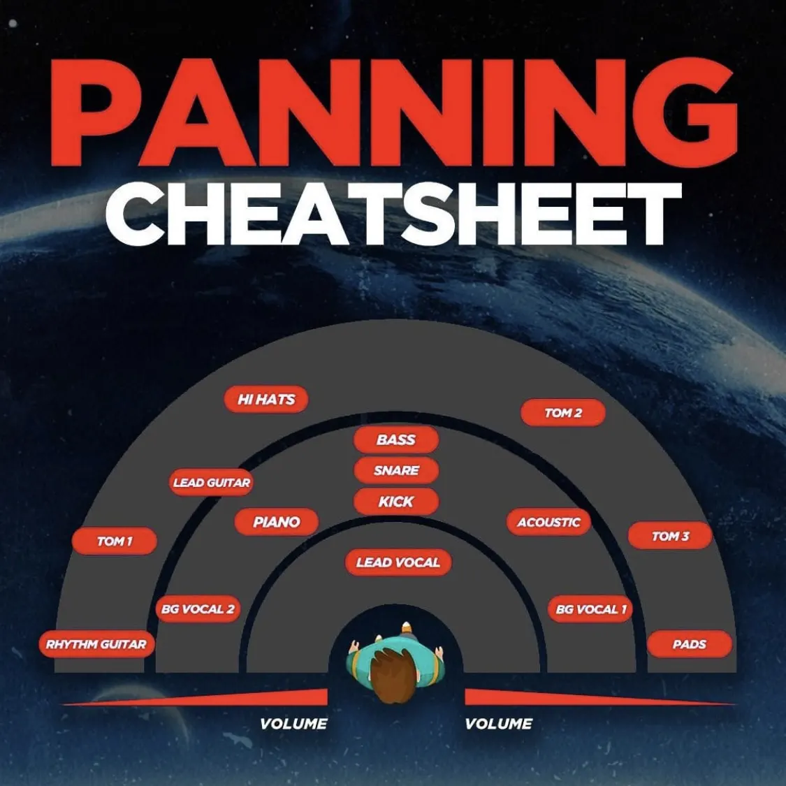Panning Cheatsheet