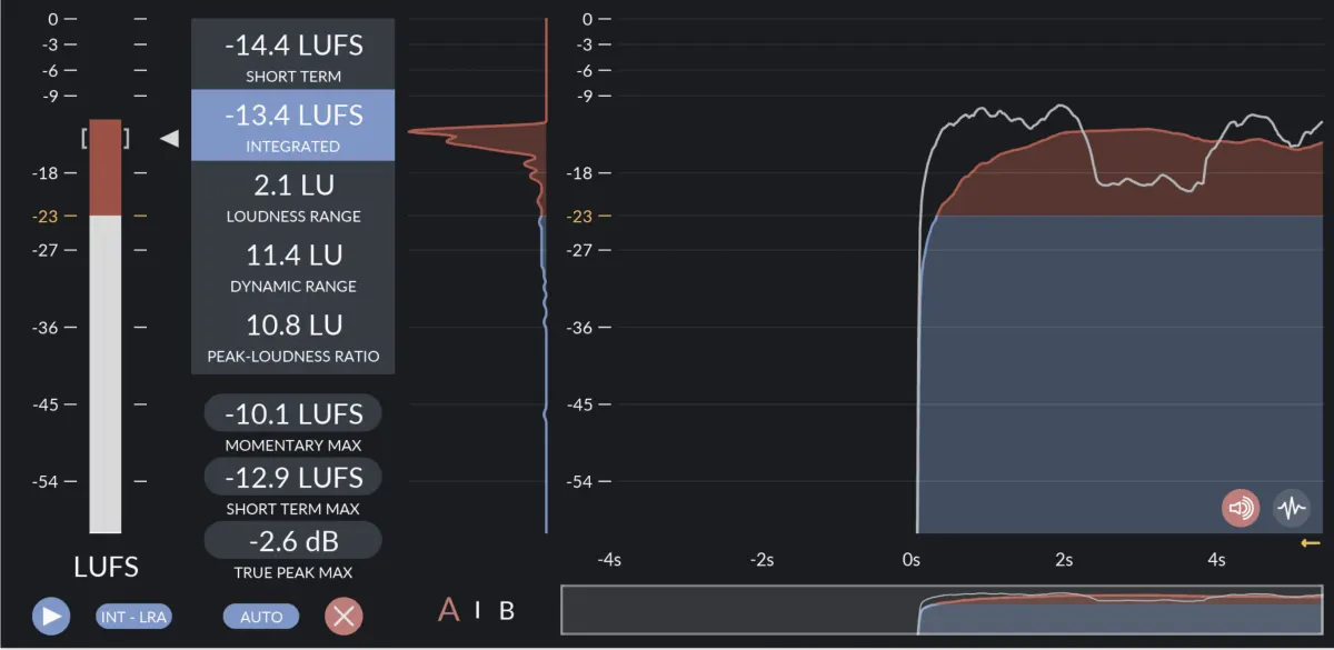 Whats is LUFS? Everything about LUFS_2