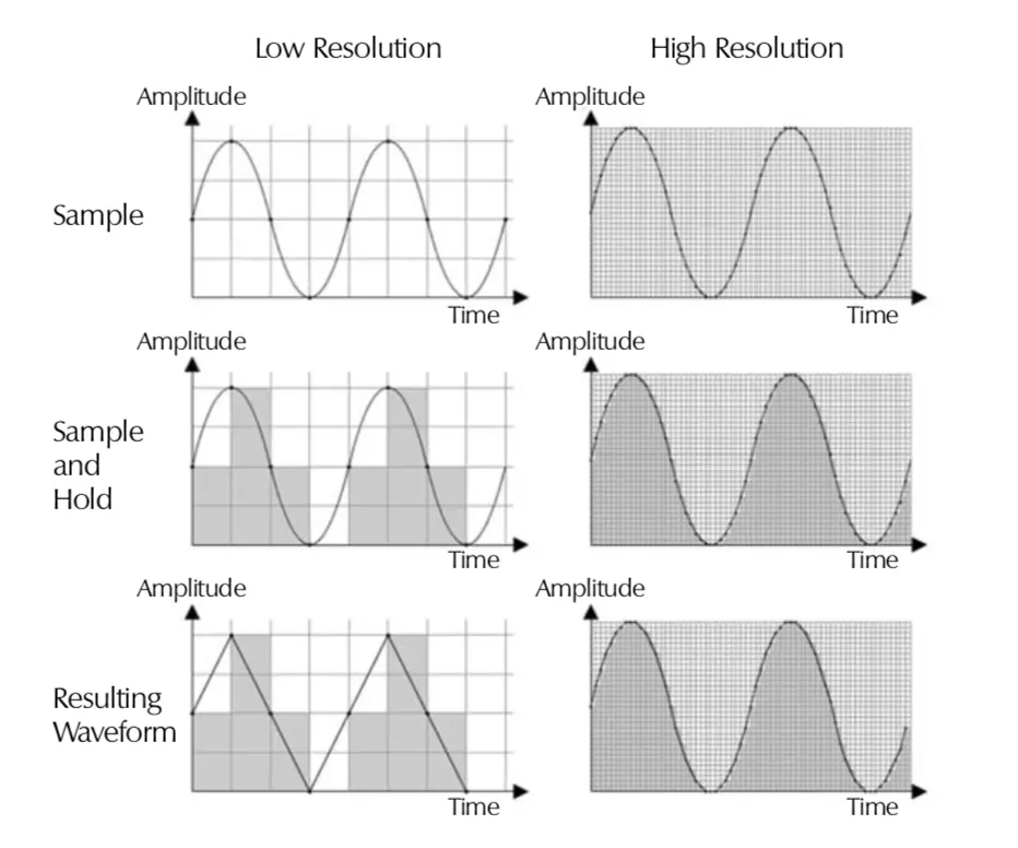 What Is Digital Sound?_2